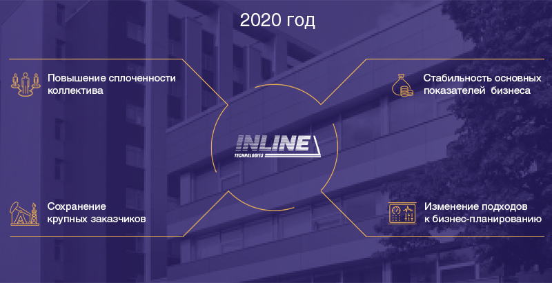Инлайн технолоджис, INLINE Technologies, итоги 2020 года